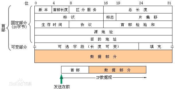 ip分组